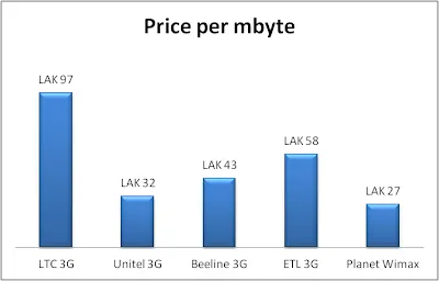 Price per mbyte